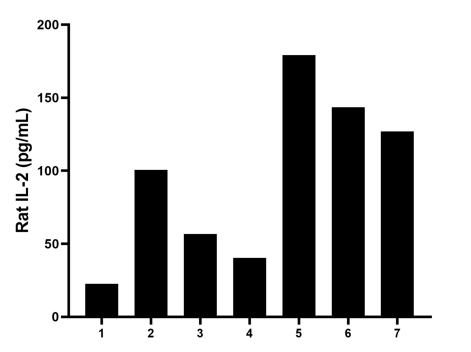 Sample test of MP00535-3